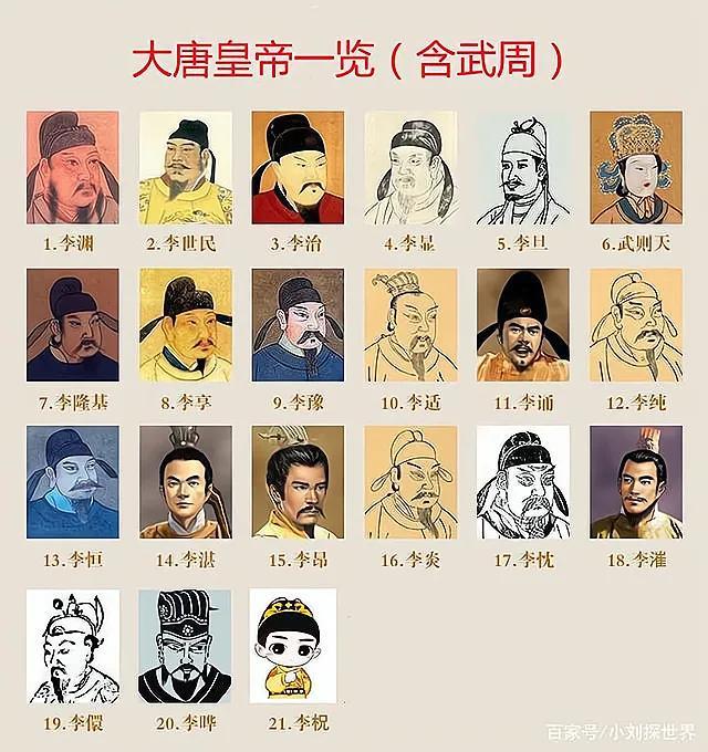 唐朝二十一位皇帝列表（唐朝21位皇帝画像及生平简介一览）