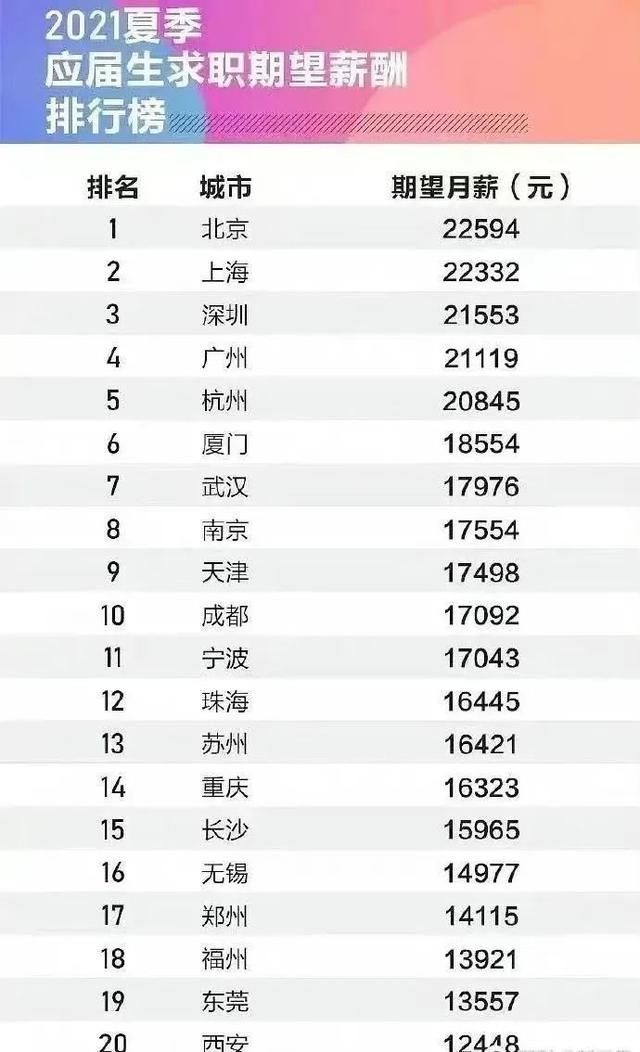 微信朋友圈招聘广告文案，微信朋友圈招聘广告文案怎么写