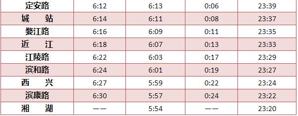 杭州地铁7号线运营时间表（杭州地铁7号线运营时间表2020）