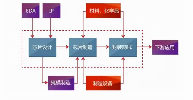 全球十大芯片公司排名表（全球十大芯片公司排名2021）