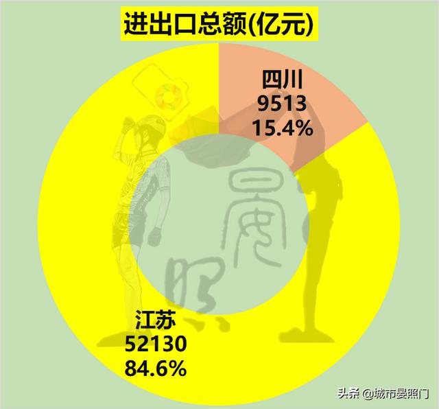 江苏省有多少人口和面积是多少，江苏省有多少人口2020总人数？