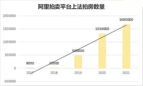 江津区阿里拍卖房（阿里拍卖房子有人捡漏成功的吗）