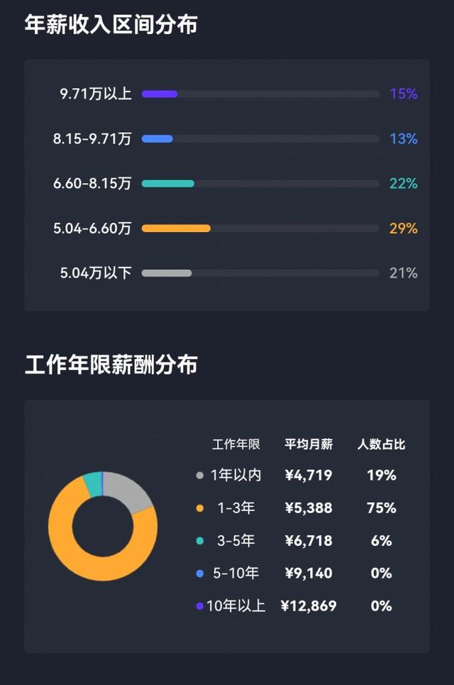 做电商运营多少钱一个月（电商运营多少钱一个月工资）