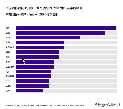 抖音是什么时候开始有的，抖音是什么时候开始有的？