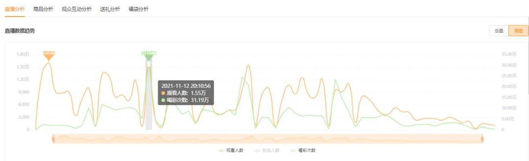 公众号怎么快速推广涨粉，视频号涨粉太难了？