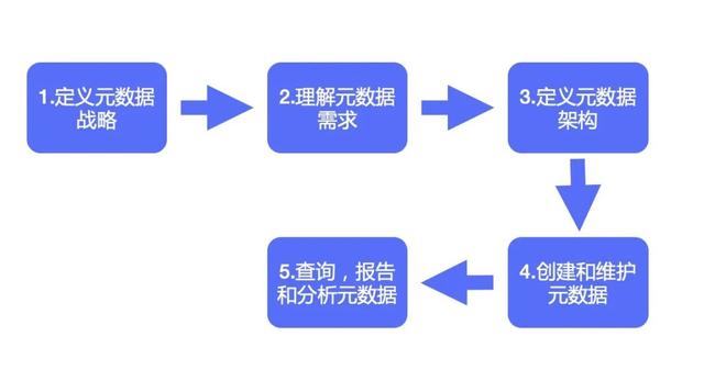 下载元数据中，元数据是什么_