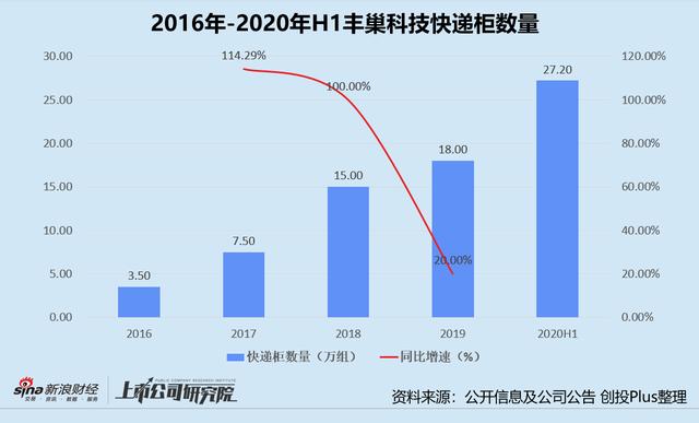 京东快递柜免费保存多少小时，京东快递柜免费保存多少小时有效？