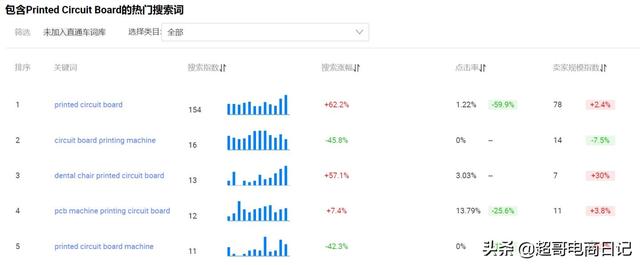 阿里巴巴国际站每年的基础费用是，阿里巴巴国际站的前台网址是？