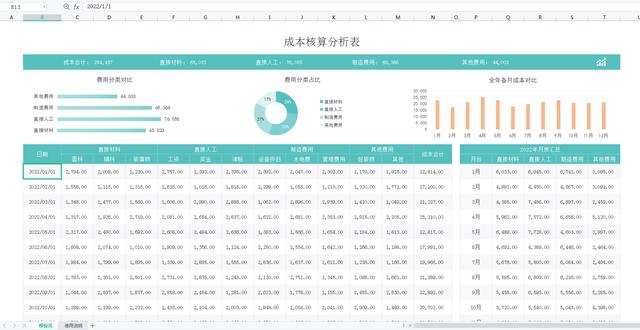 销售统计月报表模板，产品销售统计表模板？