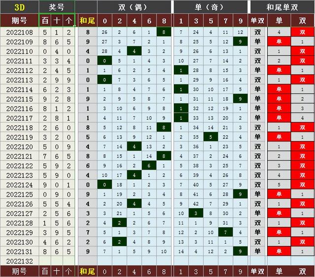 d跨度走势图带连线图南方双彩网（福彩3d跨度走势图带连线图）"