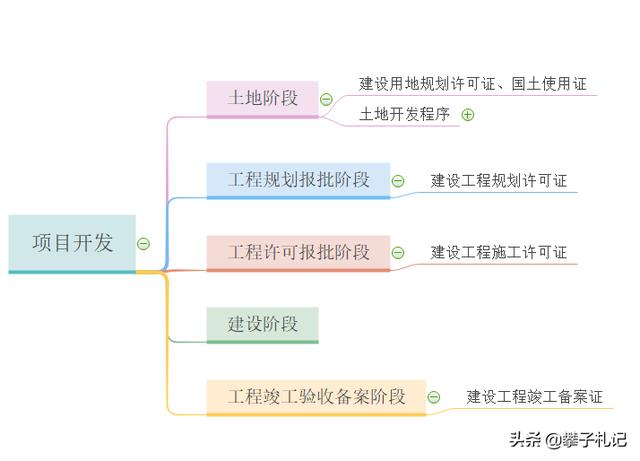 基本建设程序的内容是什么（基本建设程序包括哪几个阶段_）