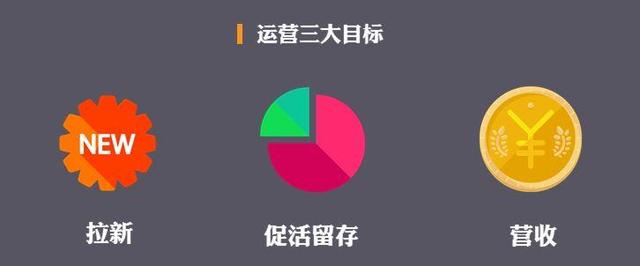 运营岗位是做什么的，银行运营岗位是做什么的？