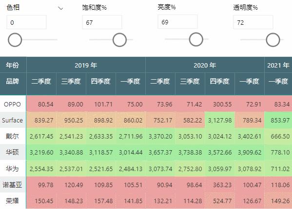 朋友圈动态背景怎么弄抖音，朋友圈动态背景怎么弄抖音视频？