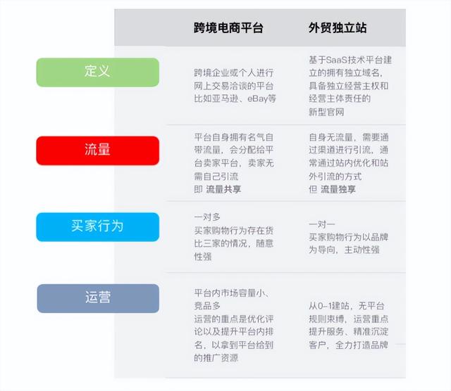 海外电商是什么意思，产品出海是什么意思？