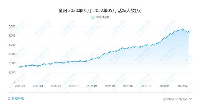 抖音极速版和快手极速版哪个赚钱多没有走路赚钱，抖音极速版和快手极速版哪个赚钱多一点？