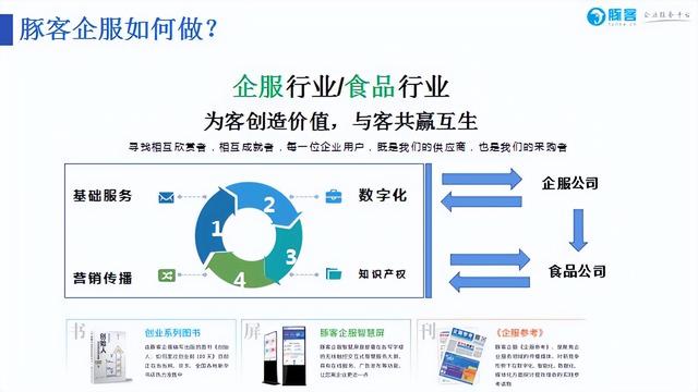 企业服务是做什么的公司（工商企业服务是做什么的）