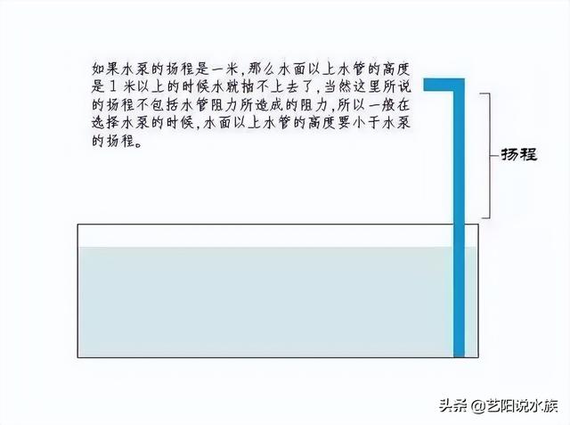 鱼缸水泵流量计算公式，鱼缸水泵流量计算公式表？