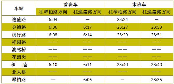 杭州地铁7号线运营时间表（杭州地铁7号线运营时间表2020）