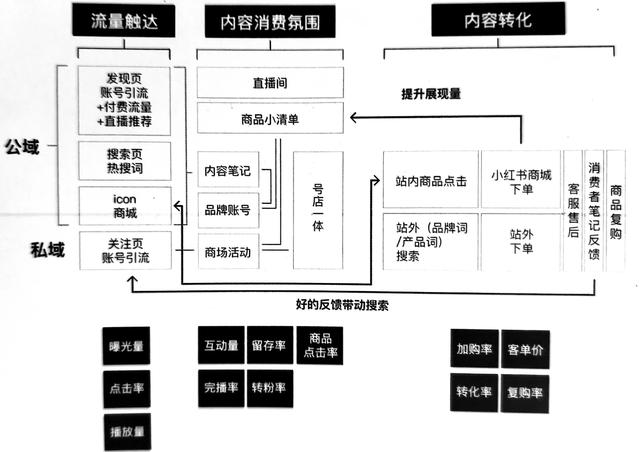 小红书怎么买东西步骤（小红书咋买东西）