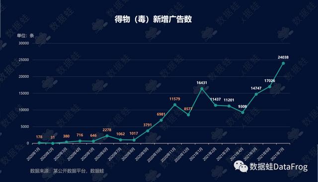 各大电商平台数据分析Excel（各大电商平台数据分析软件）