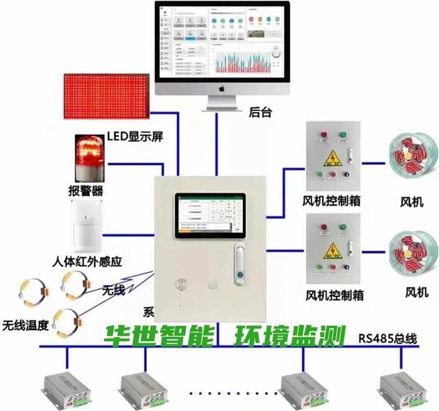 项目内容包括什么要素（项目内容包括什么工作）