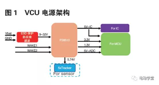 看门狗程序是什么意思，看门狗程序是干什么？