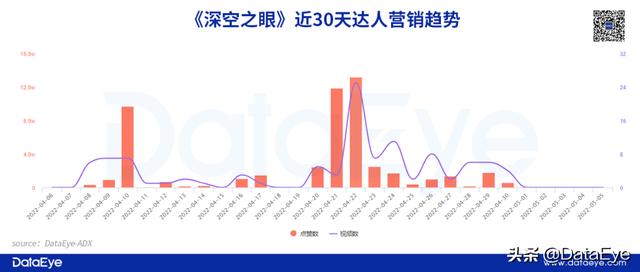 抖音游戏发行人一个月挣多少，怎么起诉抖音玩家？