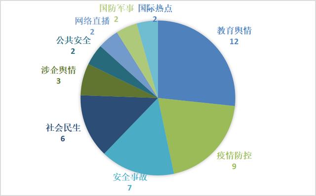 网络热点事件的传播学分析（网络热点事件2022）