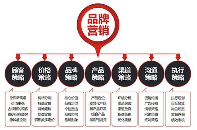 淘宝营销策略分析，淘宝营销策略分析总结？