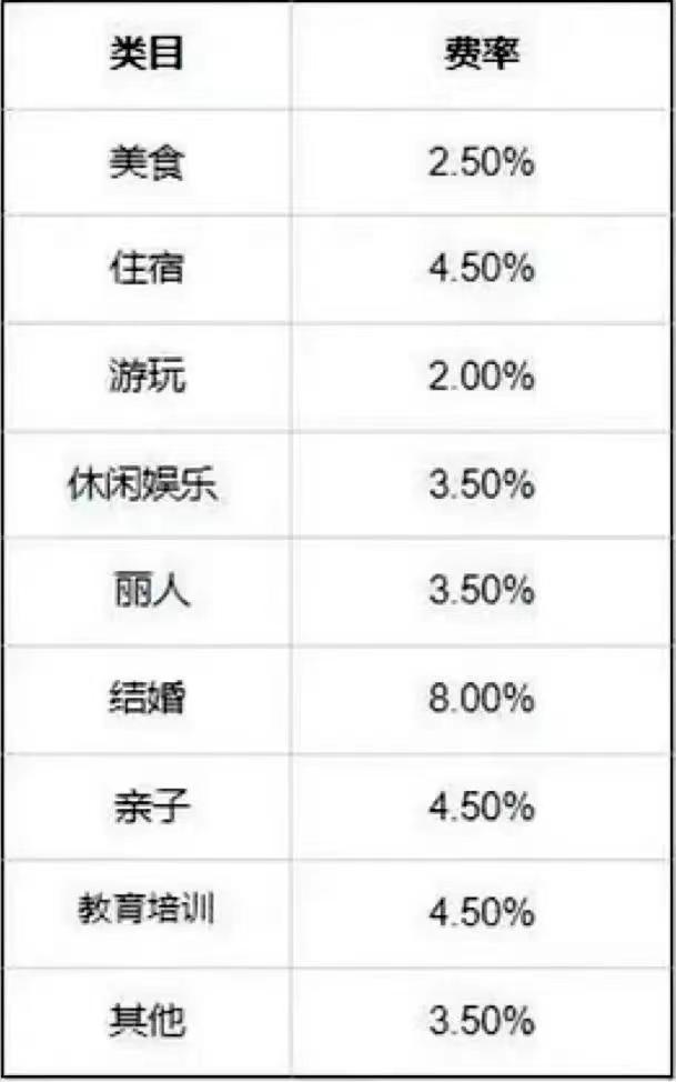 抖音本地生活服务是什么（抖音本地生活服务商代理诈骗是合同诈骗还是普通诈骗）