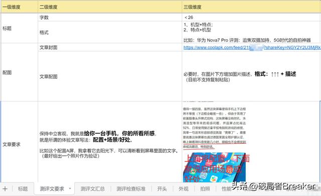 运营怎么做，运营岗位是做什么的？