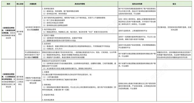 电商转化率怎么算的，电商转化率是怎么算的？