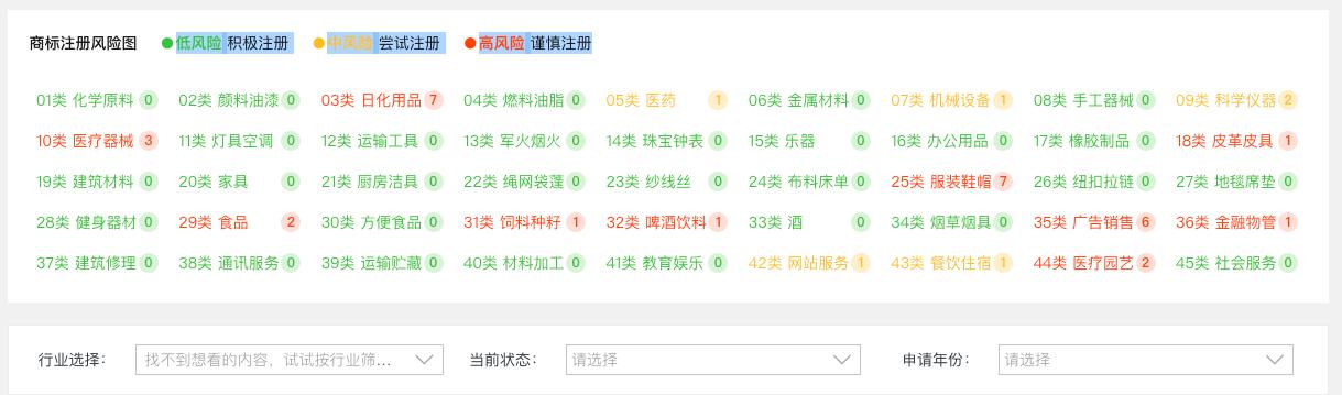 阿里云商标服务（阿里云商标优选）
