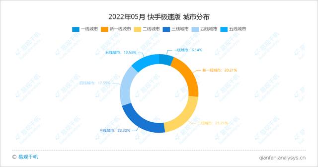 抖音极速版和快手极速版哪个赚钱多没有走路赚钱，抖音极速版和快手极速版哪个赚钱多一点？