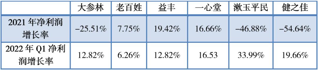 四线城市开药店赚钱吗（新疆开药店赚钱吗）