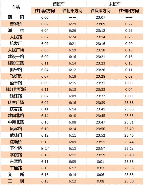 杭州地铁7号线运营时间表（杭州地铁7号线运营时间表2020）
