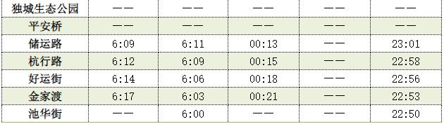 杭州地铁7号线运营时间表（杭州地铁7号线运营时间表2020）