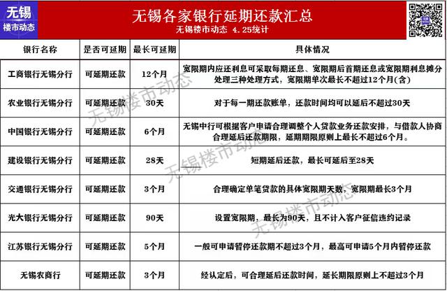 现役军人可以贷款吗（2022年无锡最新限购、贷款、落户政策，买房必看）