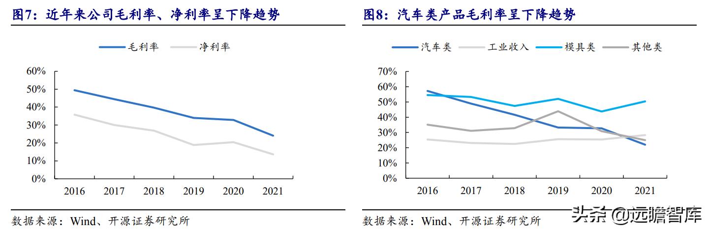 铝合金压铸加工厂赚钱吗（铝合金压铸加工厂哪里有）