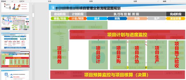 ppt项目内容是什么，ppt项目内容是什么意思？