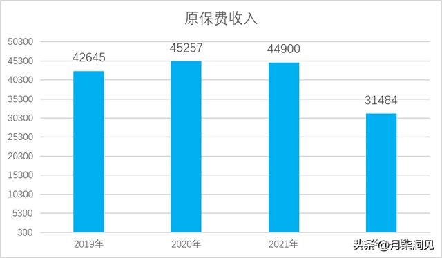 保险营销方案，银行保险营销方案？