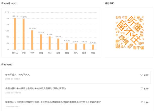 短视频如何涨粉，什么类型的视频容易涨粉？