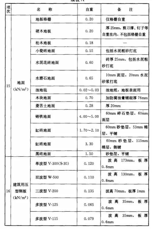 .1kn等于多少公斤（1kn等于多少公斤拉力）"