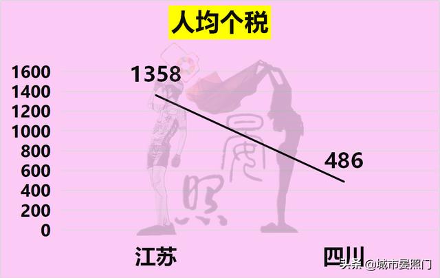 江苏省有多少人口和面积是多少，江苏省有多少人口2020总人数？