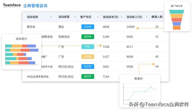 房地产客户管理软件,帮您解决销售难题!，房地产客户管理软件优选,用过的客户都说好？