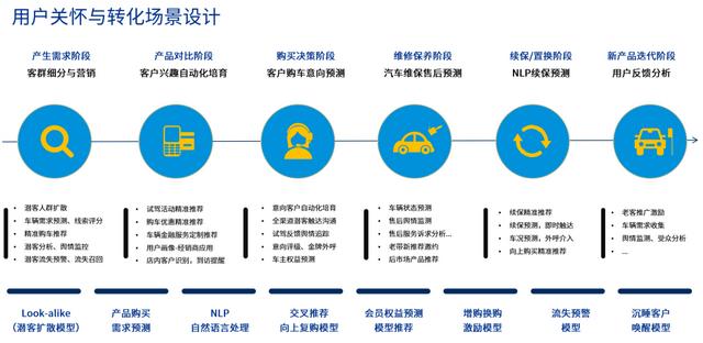 客户关怀短信简短，客户关怀短信简短模板？