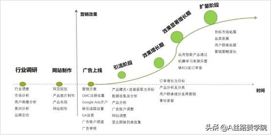 跨境电商怎么做_如何从零开始学做电商赚钱（跨境电商怎么做营销推广）