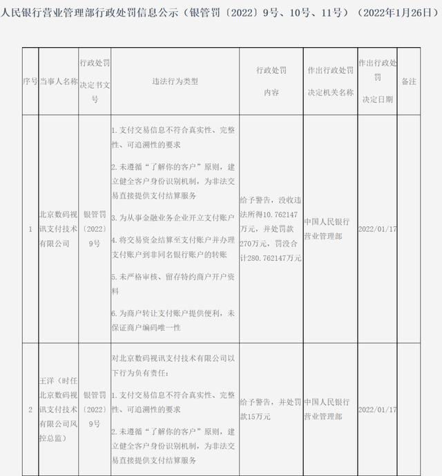 易宝支付哪个平台扣的,怎么退（易宝支付哪个平台扣的苹果12充不上电）