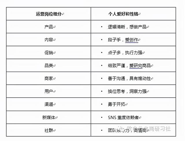 运营岗位是做什么的，银行运营岗位是做什么的？