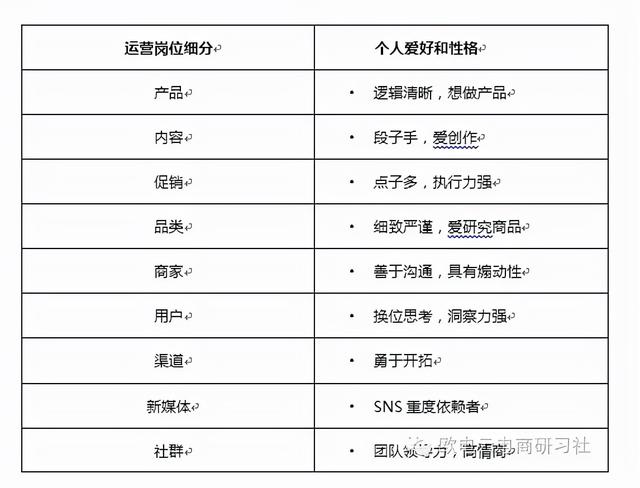 运营岗位是做什么的，银行运营岗位是做什么的？